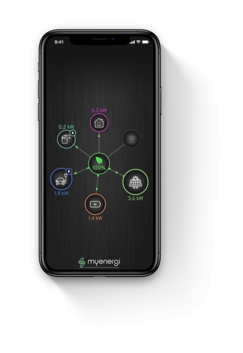 myEnergi Harvi z przekładnikami